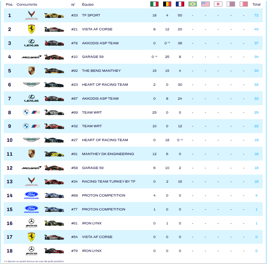 Championnat du monde d'endurance