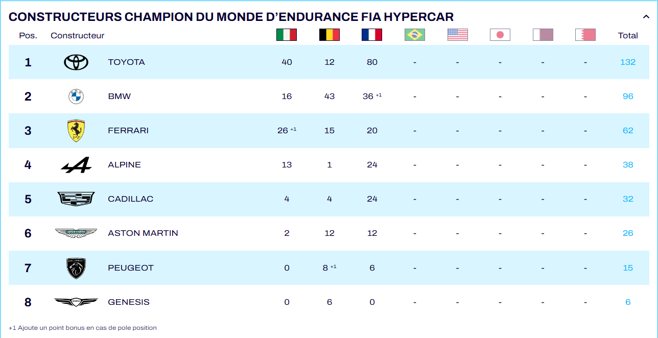 Championnat du monde d'endurance