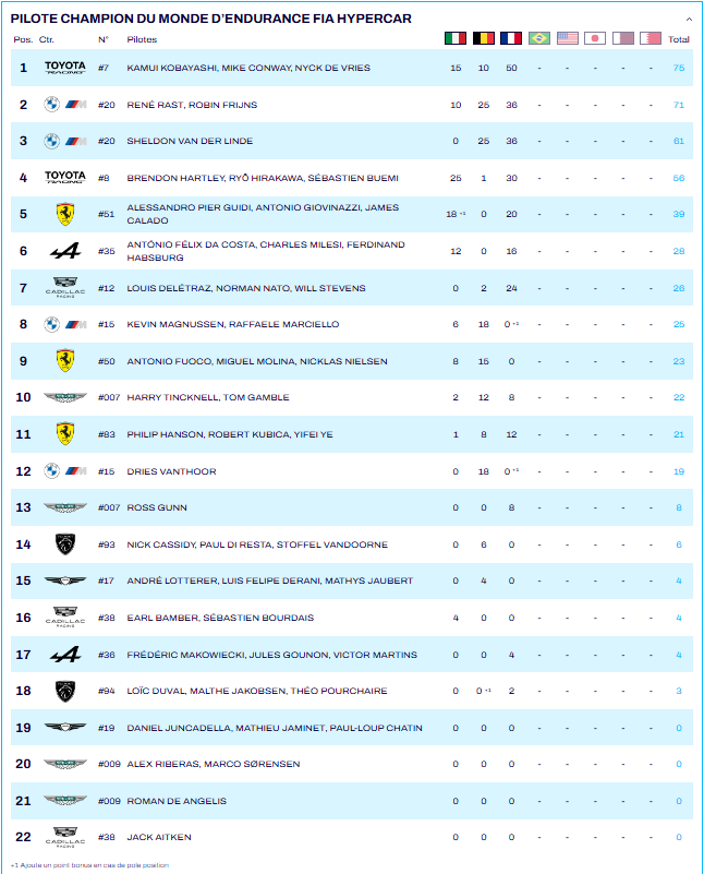 Championnat du monde d'endurance