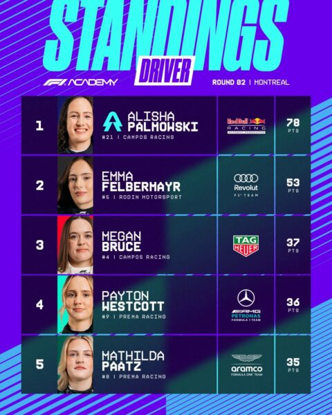Le classement de la F1 Academy après la manche de Montréal.