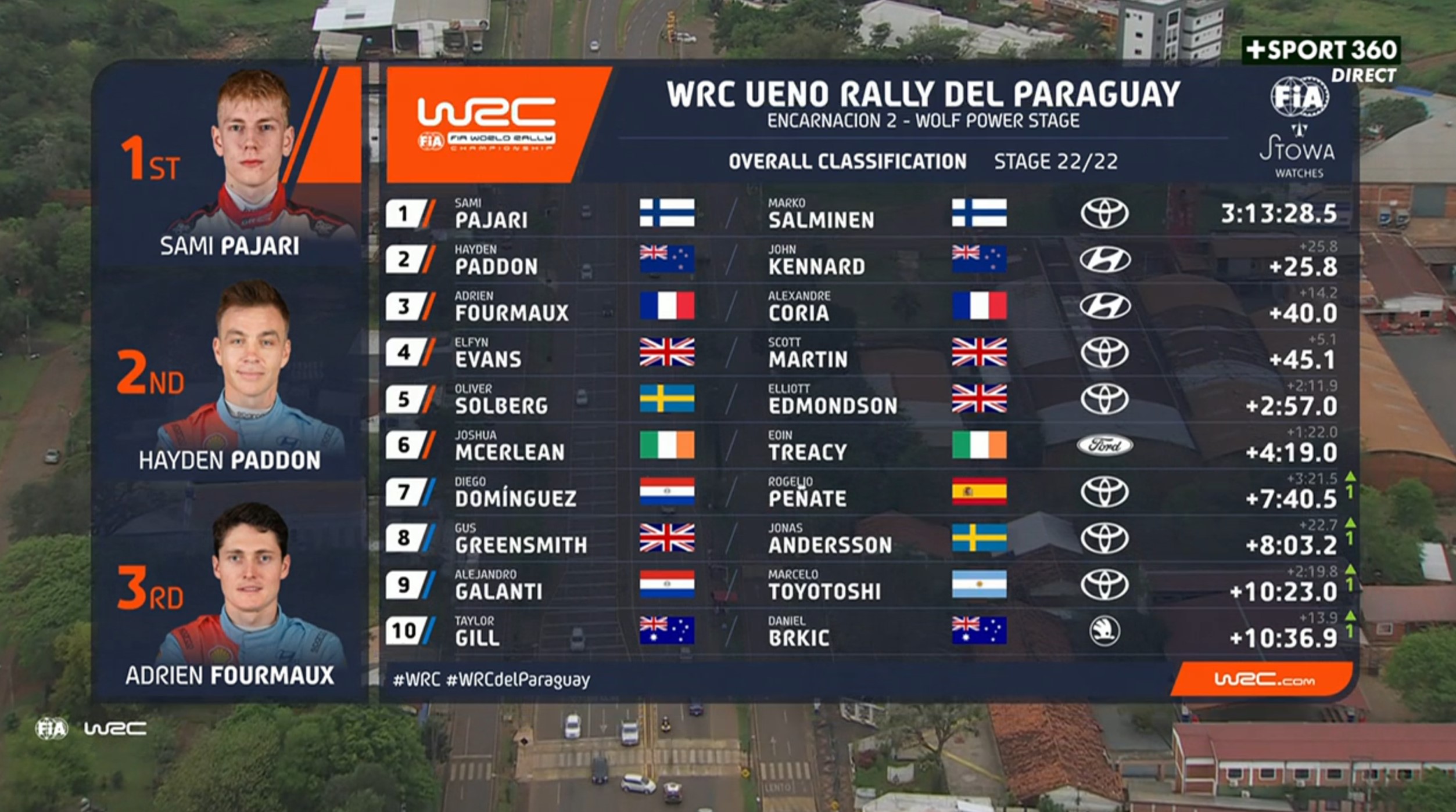 © WRC / RallyTV