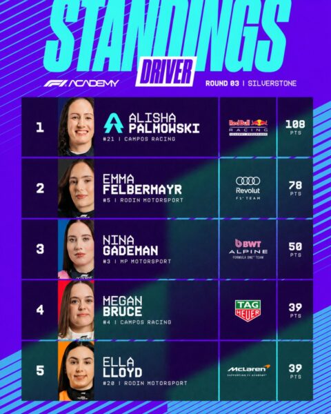 Le classement de la F1 Academy après la manche de Silverstone.