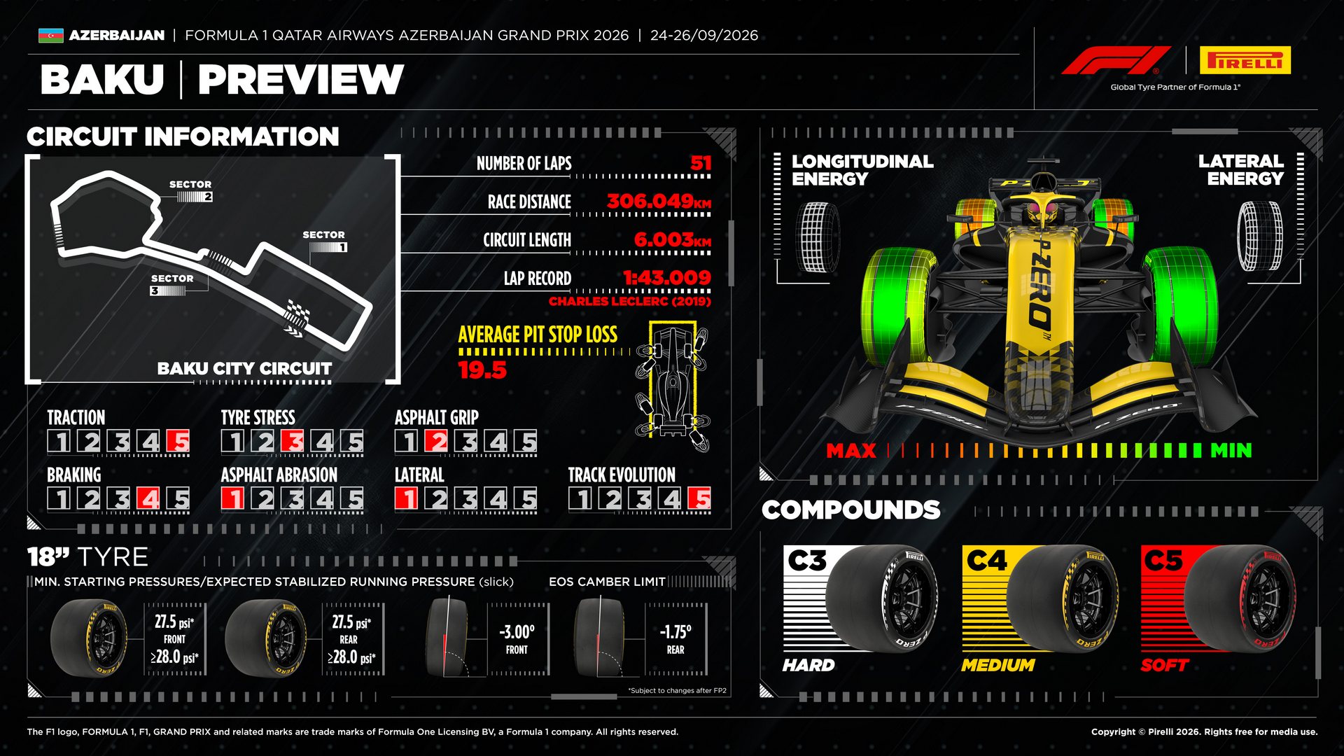 2026 Baku Pirelli Preview