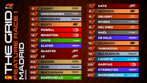 Grille FIA F3 feature race 1 Madring 2026