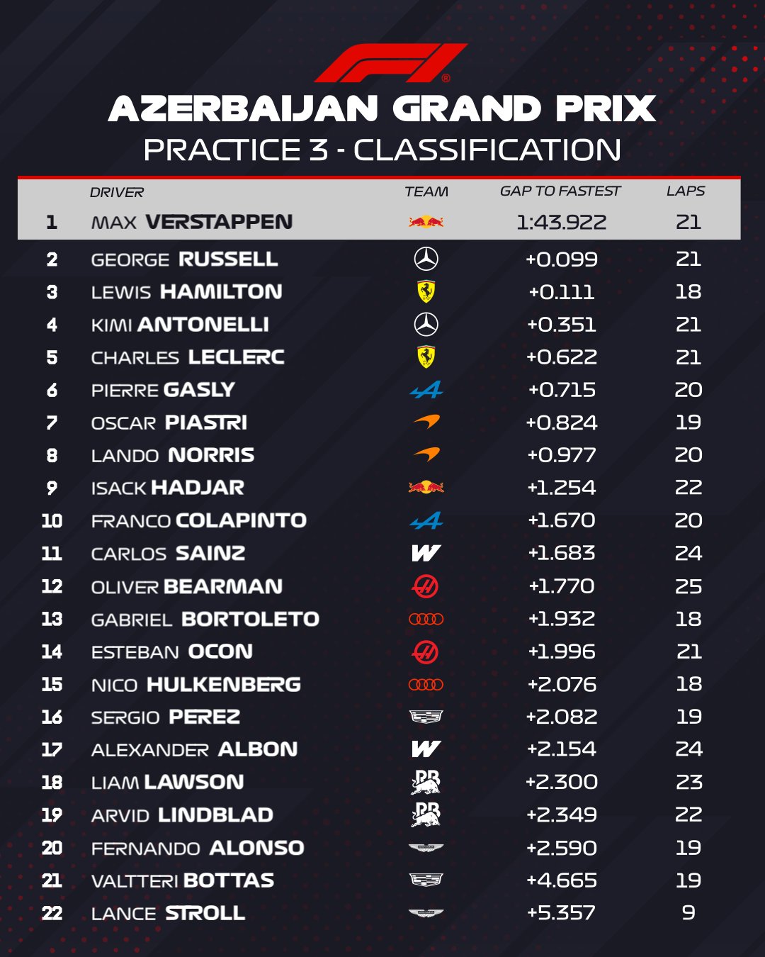 classement EL3 Azer