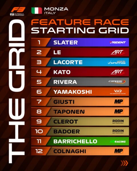 grille 1 course principale fia f3 2026 MONZA