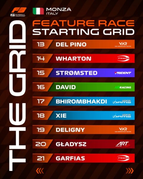 grille 2 fia f3 2026 course principale Monza