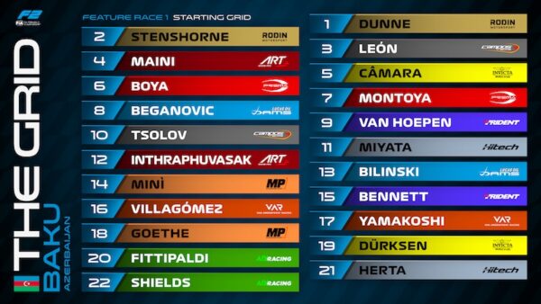grille FIA F2 course principale 1 bakou 2026