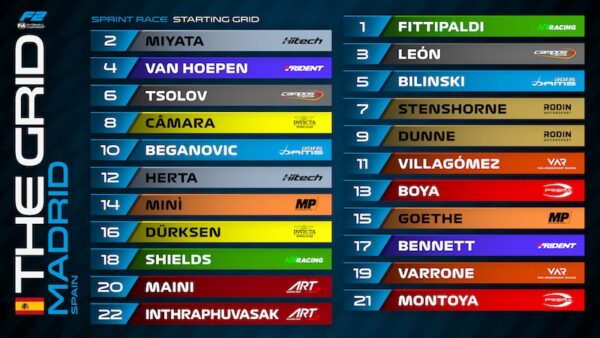 grille course sprint fia f2 Madrid 2026