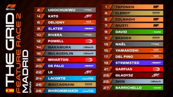 grille depart course principale 2 FIA F3 2026