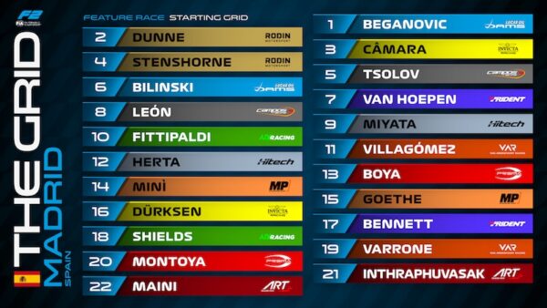 grille depart feature race fia f2 2026 Madrid