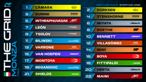 grille depart fia F2 Monza 2026 course principale