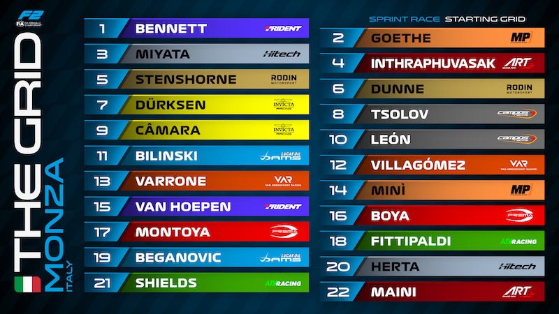 grille depart fia F2 monza 2026 sprint race