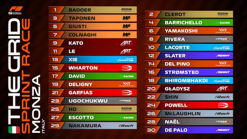 grille sprint race fia F3 2026 monza