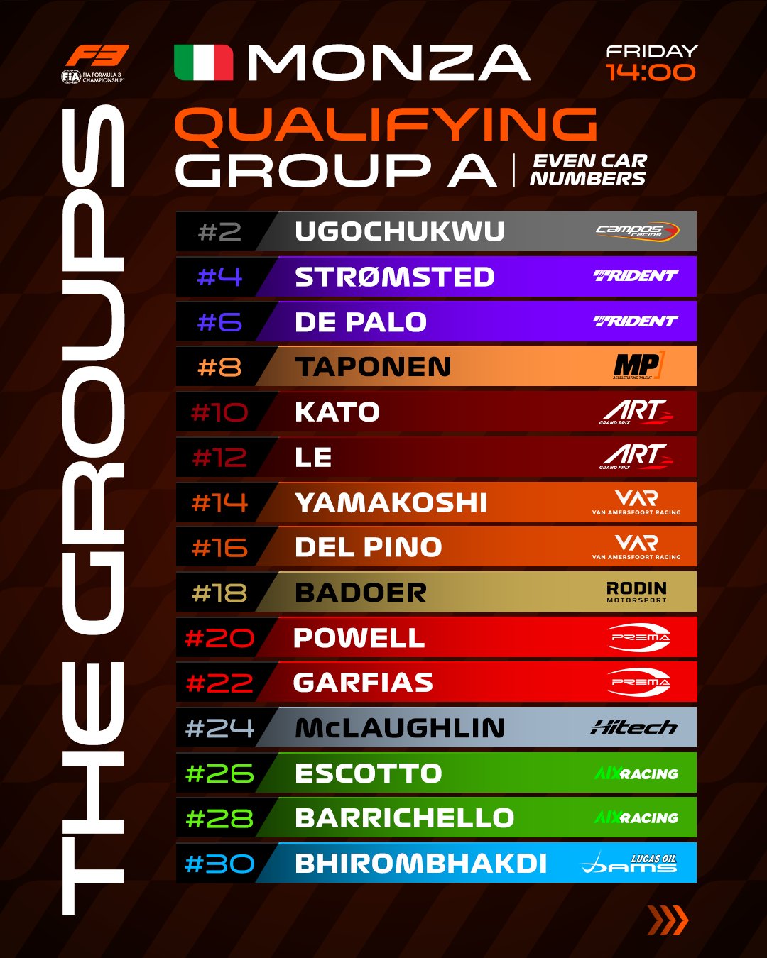 groupe A qualifications fia f3 2026 monza