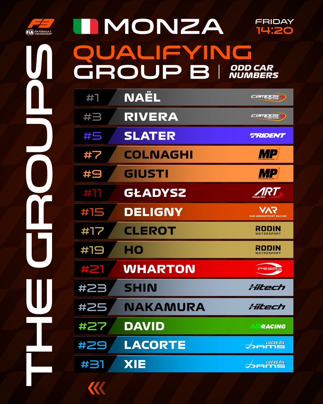 groupe b qualification fia f3 2026 monza