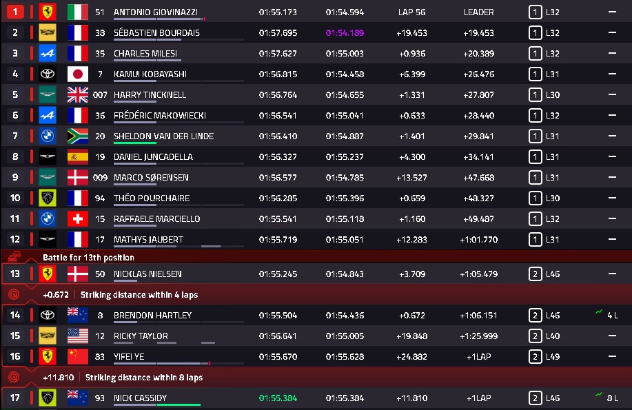 Ferrari et Mercedes en tête