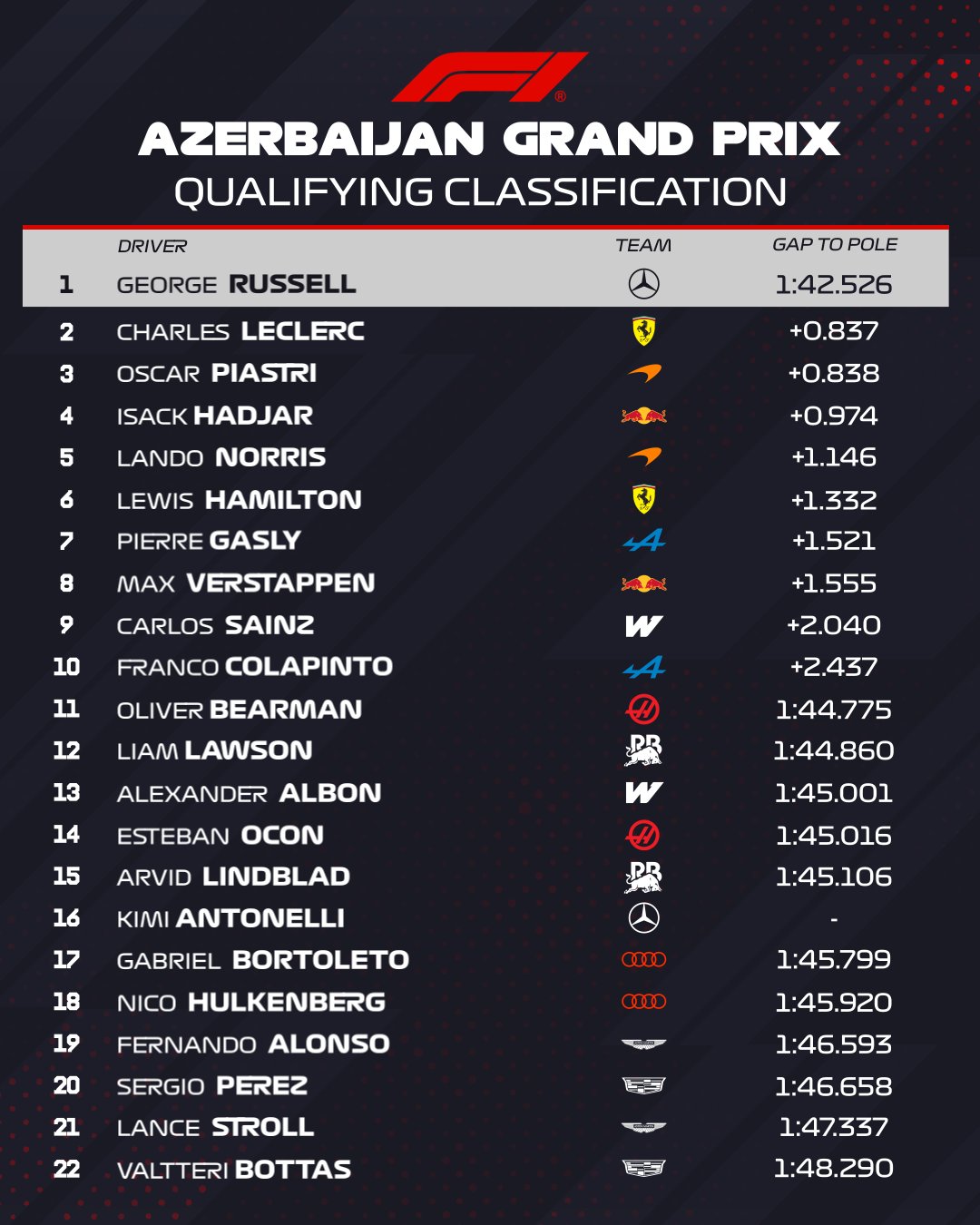 qualification classement azer