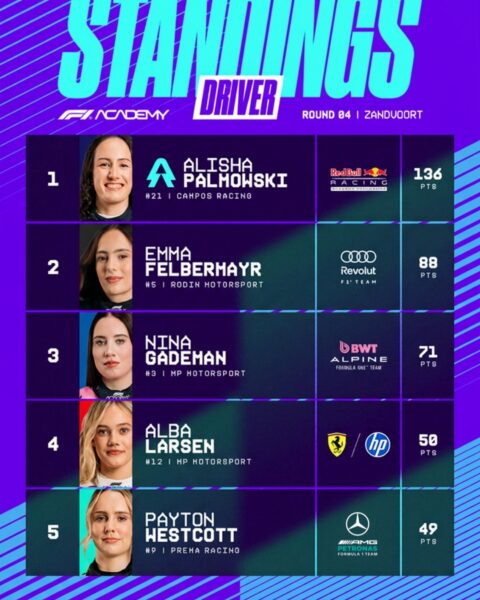 Le classement de la F1 Academy après la manche de Zandvoort.