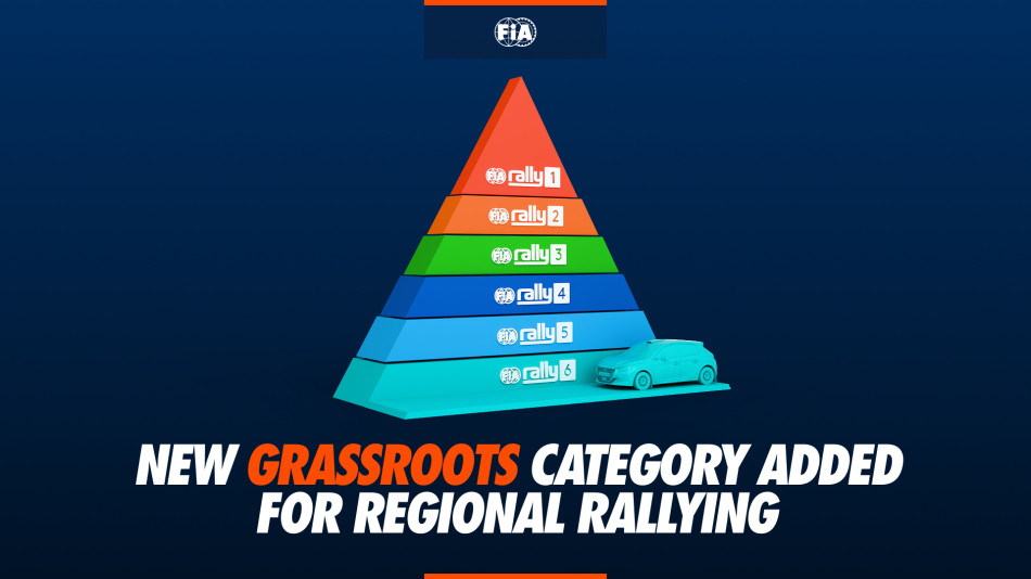 La catégorie Rally6 intègre la pyramide FIA en 2027