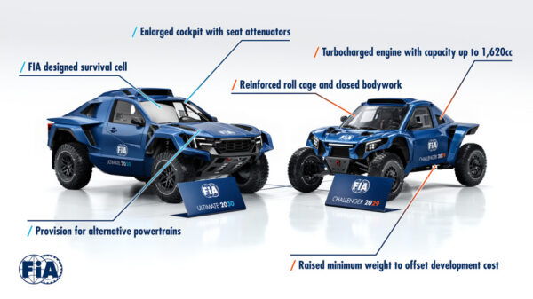 Nouvelles catégories Ultimate et Challenger, le W2RC met le cap sur 2030 !