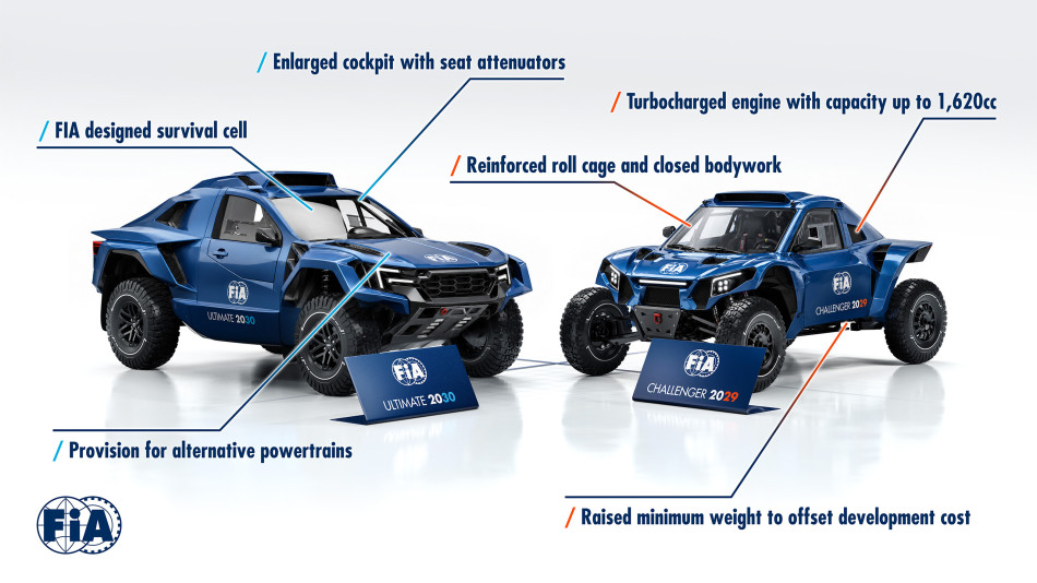 Nouvelles catégories Ultimate et Challenger, le W2RC met le cap sur 2030 !