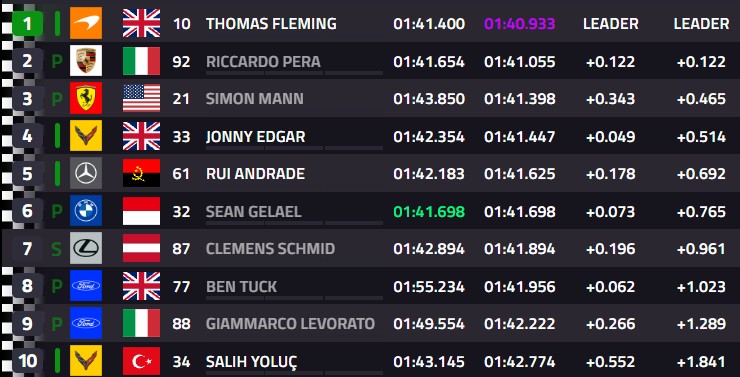 McLaren en pole